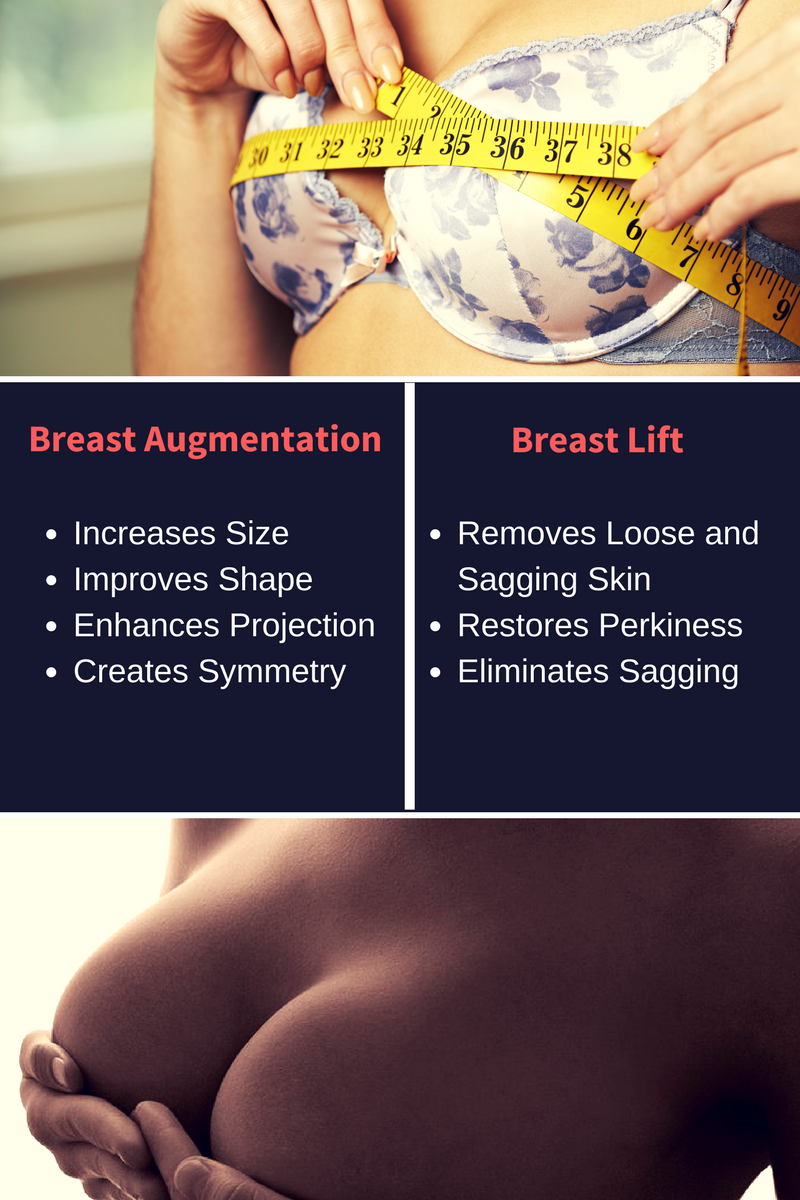 Will Breast Augmentation Help with Sagging Miami FL